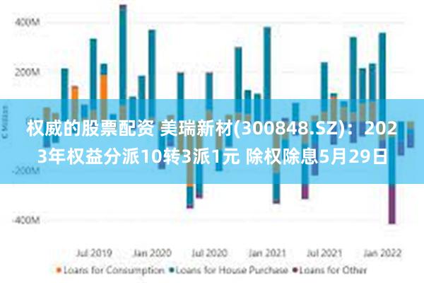 权威的股票配资 美瑞新材(300848.SZ)：2023年权益分派10转3派1元 除权除息5月29日