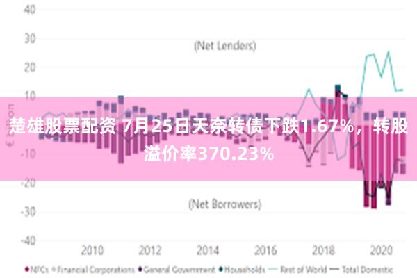 楚雄股票配资 7月25日天奈转债下跌1.67%，转股溢价率370.23%