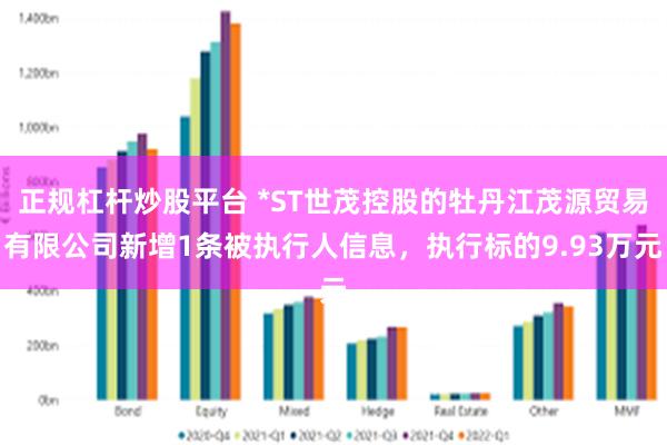 正规杠杆炒股平台 *ST世茂控股的牡丹江茂源贸易有限公司新增1条被执行人信息，执行标的9.93万元