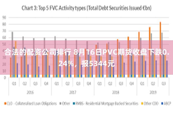 合法的配资公司排行 8月16日PVC期货收盘下跌0.24%，报5344元
