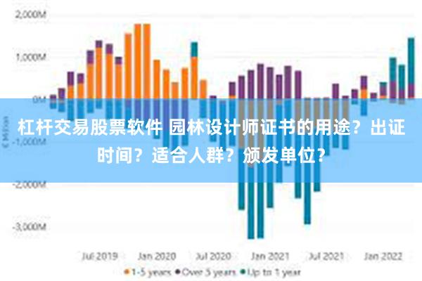 杠杆交易股票软件 园林设计师证书的用途？出证时间？适合人群？颁发单位？