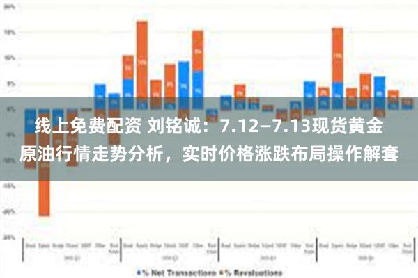 线上免费配资 刘铭诚：7.12—7.13现货黄金原油行情走势分析，实时价格涨跌布局操作解套