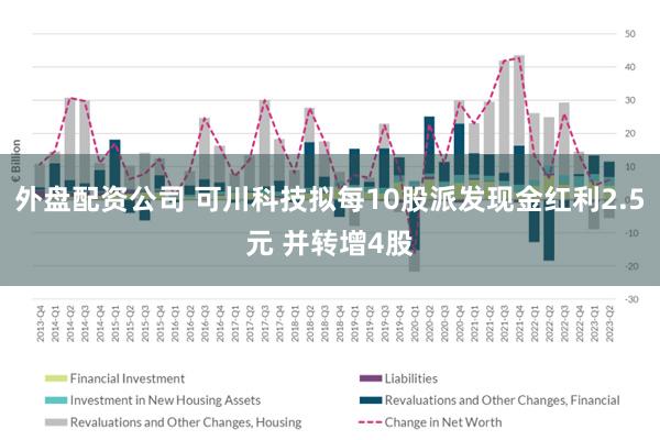 外盘配资公司 可川科技拟每10股派发现金红利2.5元 并转增4股