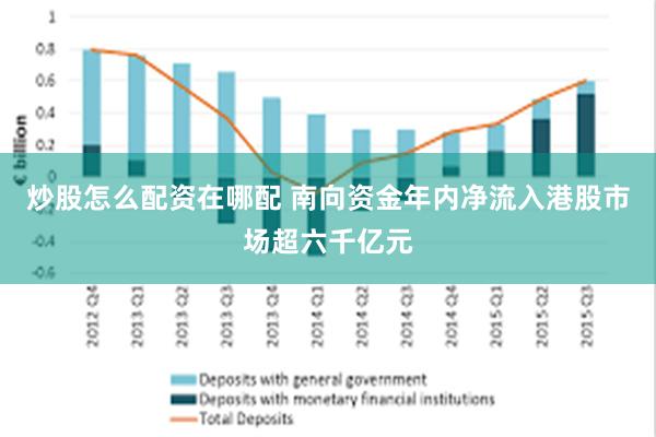 炒股怎么配资在哪配 南向资金年内净流入港股市场超六千亿元