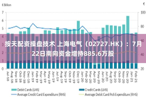 按天配资操盘技术 上海电气（02727.HK）：7月22日南向资金增持885.6万股