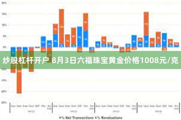 炒股杠杆开户 8月3日六福珠宝黄金价格1008元/克