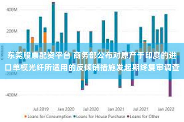 东莞股票配资平台 商务部公布对原产于印度的进口单模光纤所适用的反倾销措施发起期终复审调查